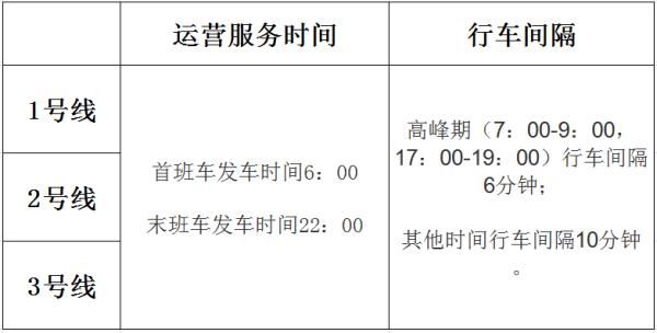  #线网客运量为#有人乘坐3号线不戴口罩？合肥轨道交通回应…重要提醒来了！