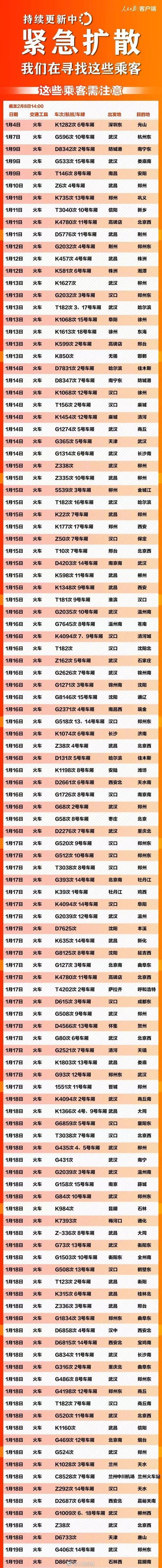  车船|紧急扩散！急寻621个车船航班同行乘客