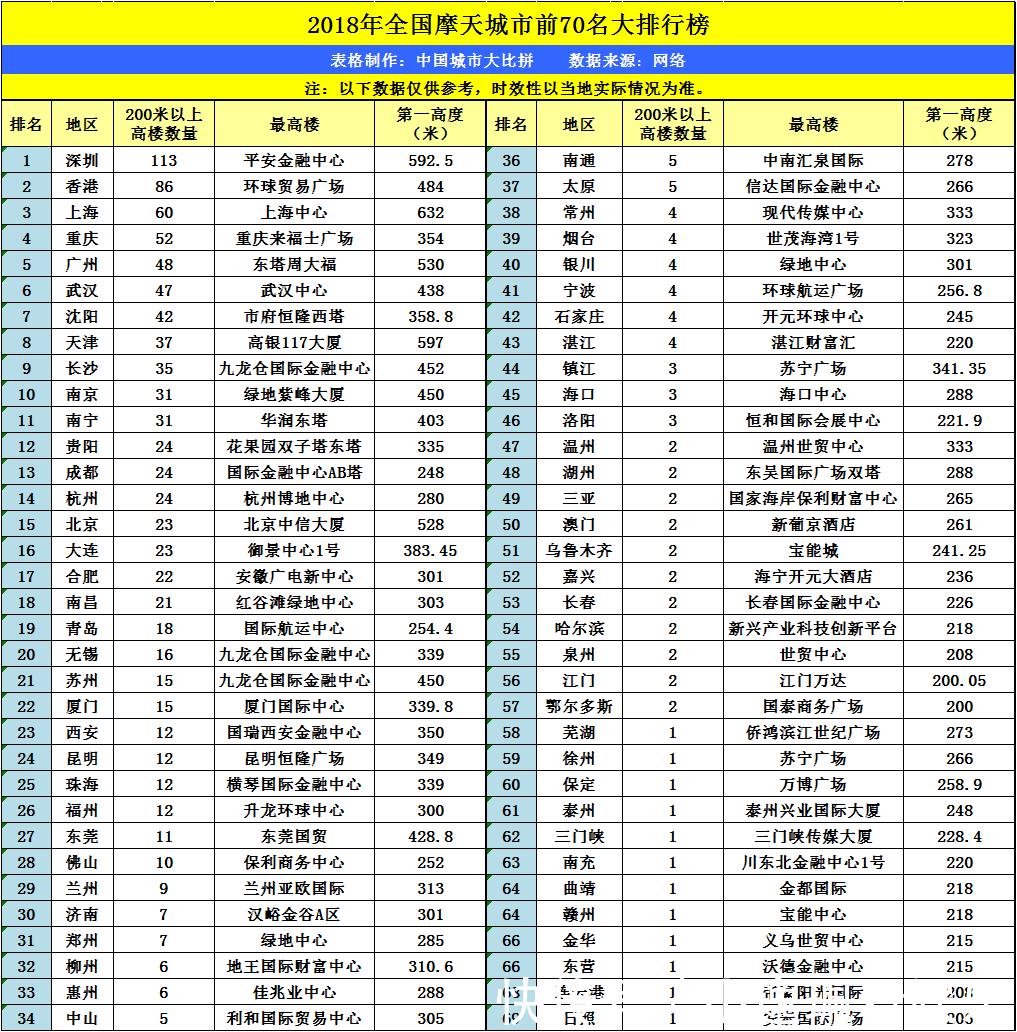 广西南宁和浙江杭州，两座城市的摩天建设，谁更胜一筹