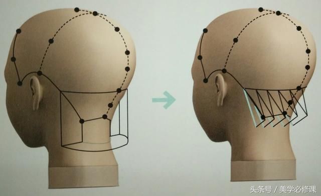 剪发必修课：时尚短发“前长后短”波波头，详细裁剪步骤，速收藏