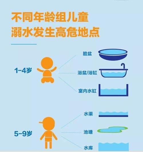 【水边】神吐槽：痛心，昆明5岁双胞胎水边玩耍溺亡，这堂安全教育课一定要看！