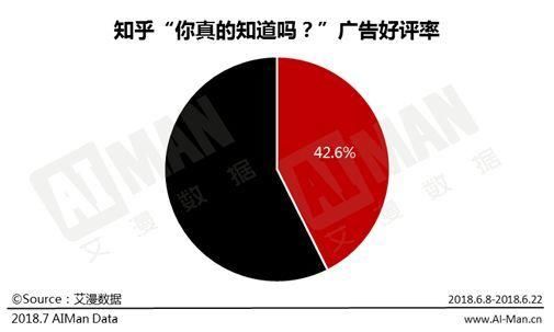 马蜂窝给黄轩拖后腿，知乎反倒像给刘昊然做广告?数据告诉你真相