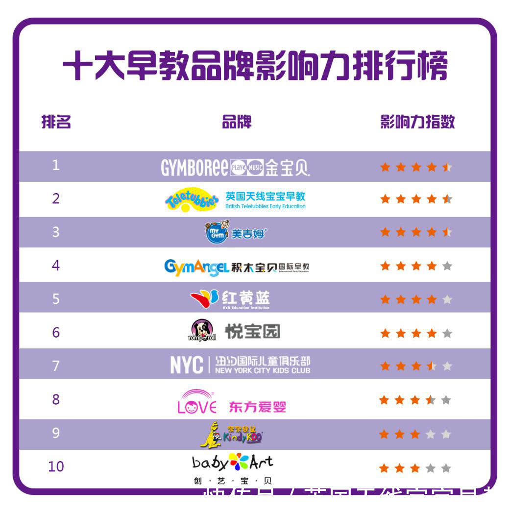 十大早教排名_早教中心