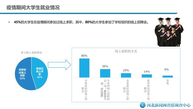  这份：新冠肺炎疫情给河北人的生活带来哪些变化?这份大数据告诉你！