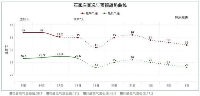 京津冀迎特大暴雨、极强狂风？6年来最大冷涡暴雨？真相来了