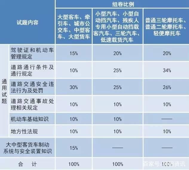 没考驾照有“福”了!中国推行这四个政策，考驾照让人心惊肉跳