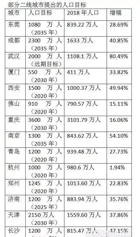  第三个：深圳广州之后 广东第三个千万人口的大城市要出现了