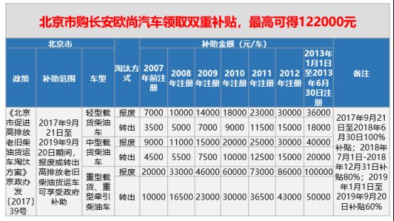 喜大普奔，长安欧尚率先响应”汽车下乡”，购车享双重补贴