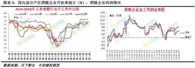 建投周报非洲猪瘟惹担忧，玉米短期冲高乏力