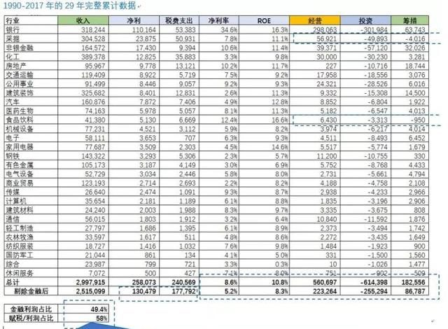 人家的牛市,3452天!我们的牛市……可能就是一个笑话