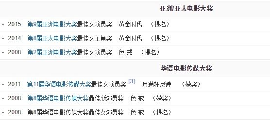 大明风华汤唯没演技