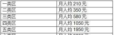  「事业单位」2019事业单位调资最新消息，40年工龄退休工资有多
