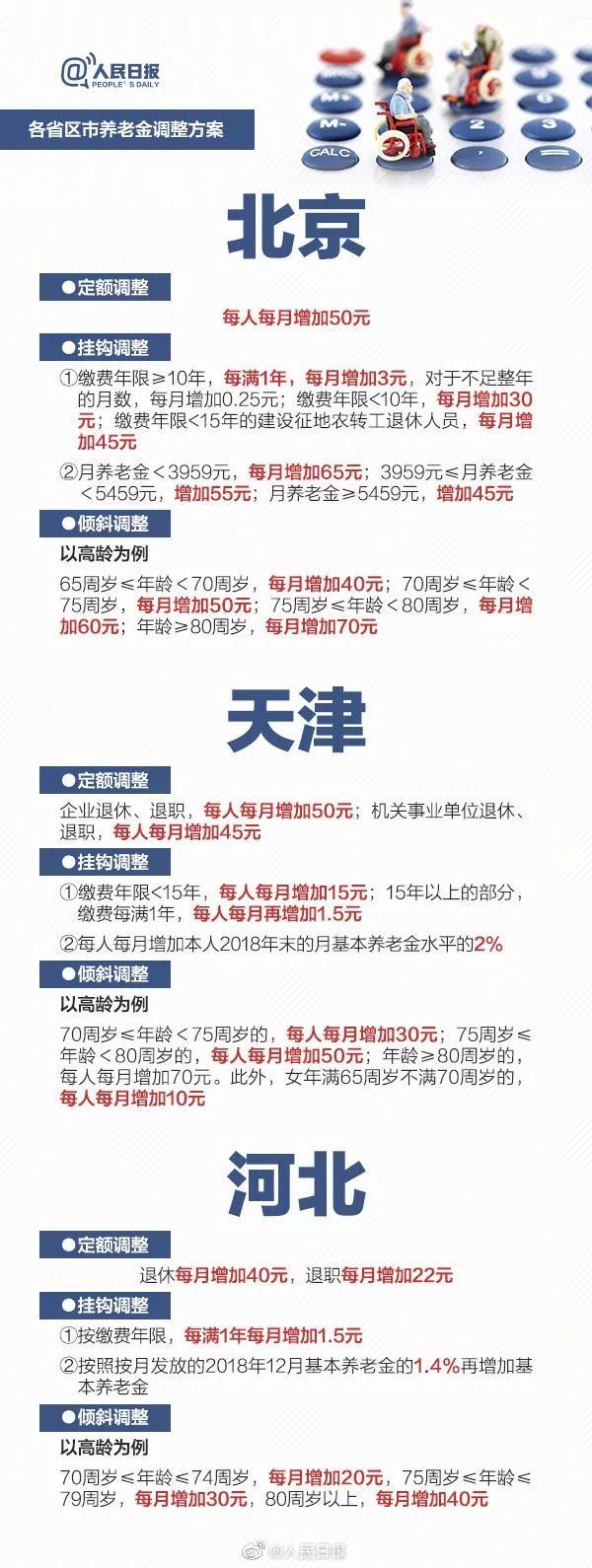养老金要涨！2019全国多地养老金上调方案请收好