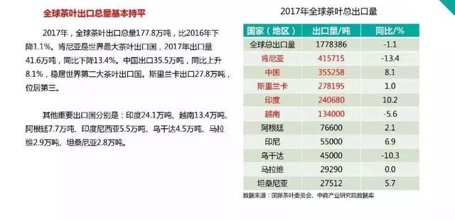 2018茶叶大数据报告最新出炉，值得每一位茶友看看！