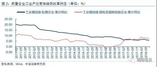 基建低增成为常态化意味着什么?