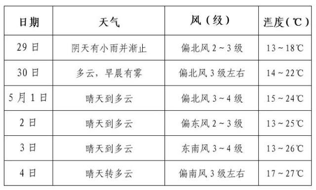 哈哈哈...中石油降价8毛，中石化降价1.2！不说了，我去加油了！