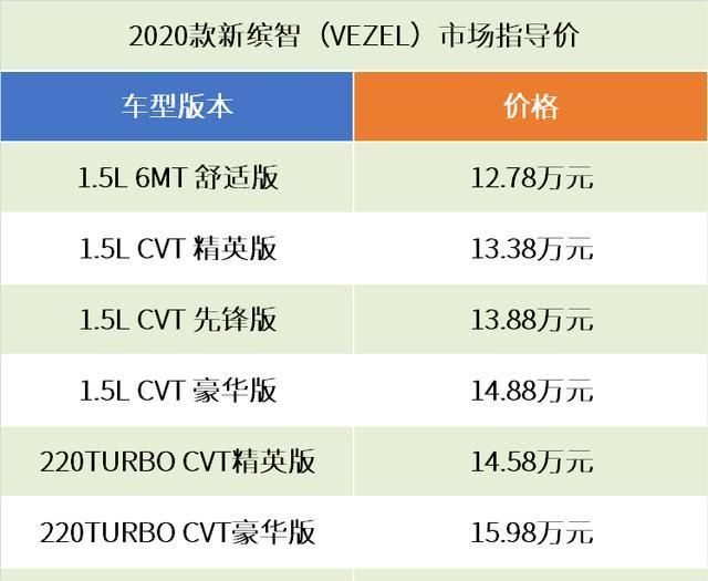  精英：新缤智新推13.38万元精英型，新低价值得买吗？