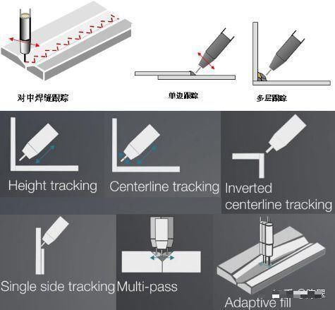  「汇总」机器人弧焊自动化最全知识汇总具有收藏价值