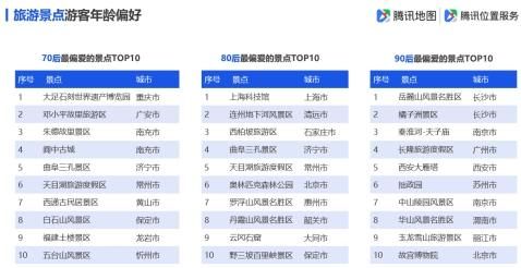 腾讯地图发布2019国庆出行大数据预测：十大冷门5A景区值得一去