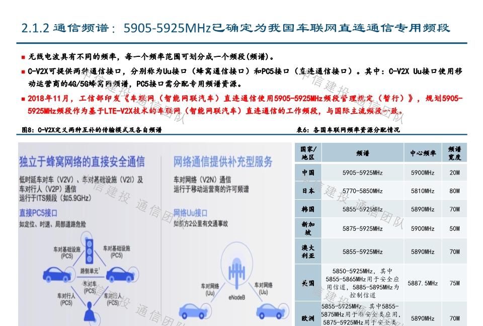 #报告#车联网深度报告:新基建重要方向,5G应用明珠