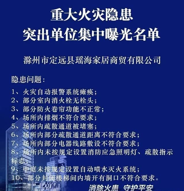  【滁州】曝光丨阜阳、黄山、滁州的这几家单位上了“黑榜”