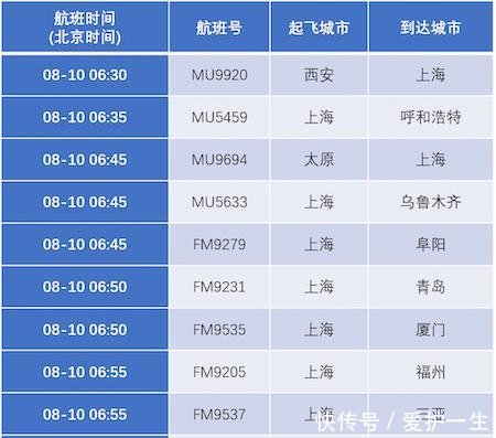 东航取消上海两大机场今明两天815个进出港航班