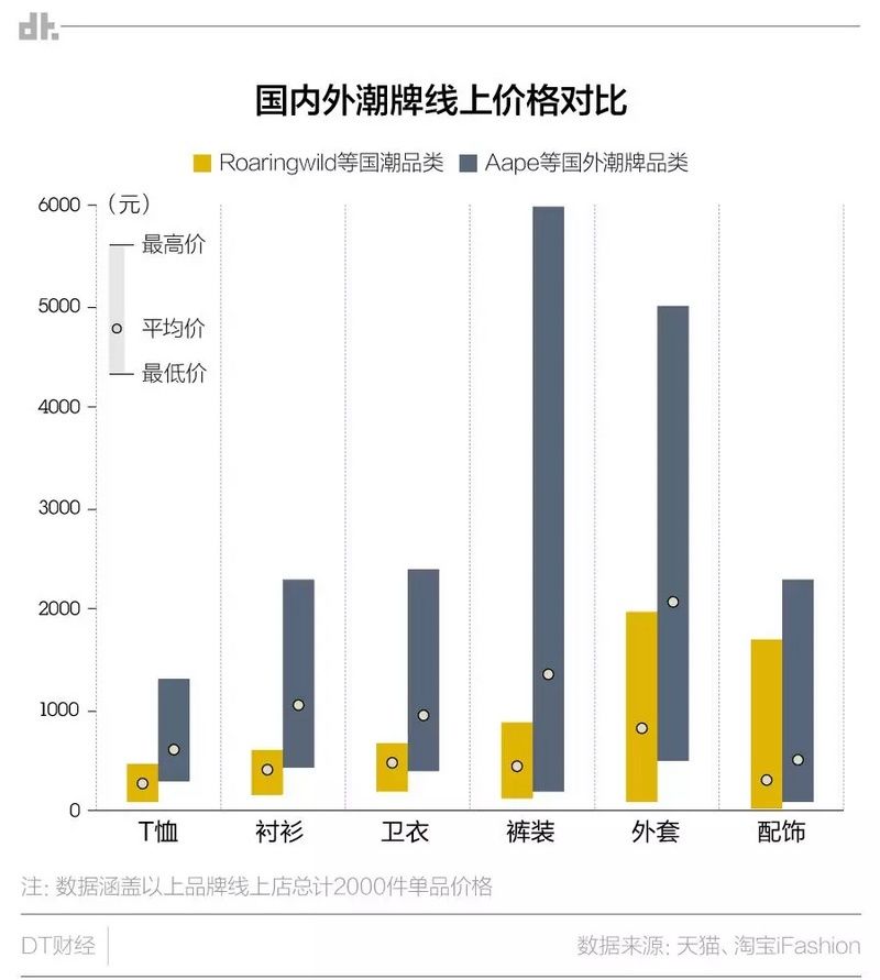 国潮崛起?这是最好的时代，也是最坏的时代
