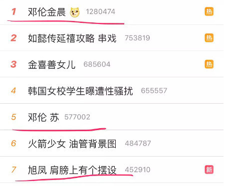 金晨邓伦同上热搜似复合？