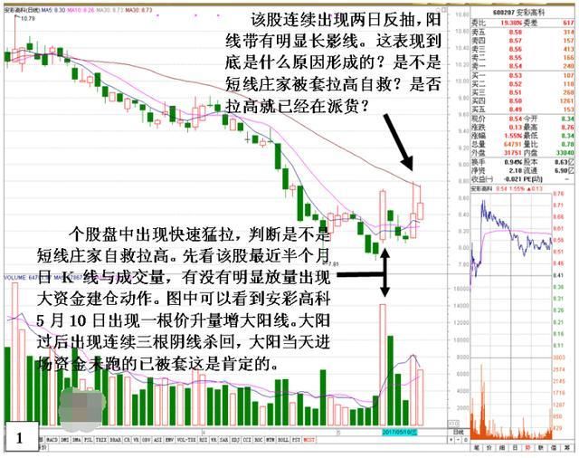 一位顶尖交易员的肺腑之言:散户亏钱的根本原因什么?