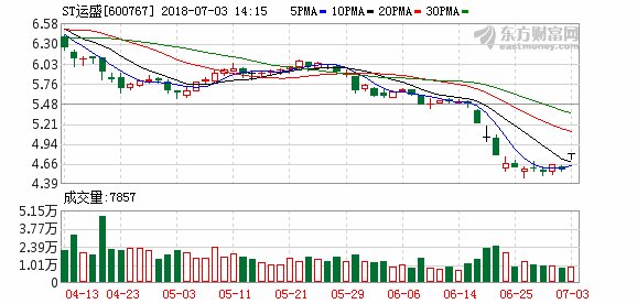 拟收购三家公司股权加码医疗大健康 ST运盛股