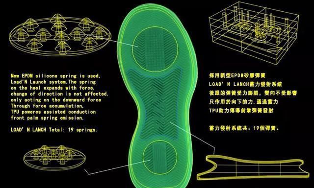  「双鞋」穿上它就能飞？传说中“被NBA禁止”的鞋到底有何玄机