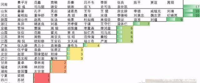 为什么说“一个河南就是半个中国”？