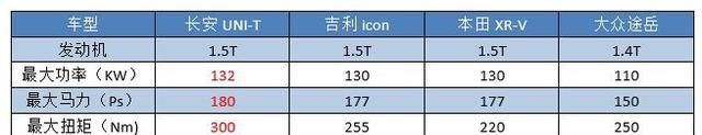  『魔咒』年度五大“国产轿跑SUV”来袭，谁能打破“叫好不叫座”的魔咒？