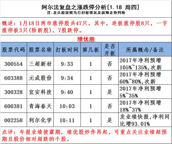图说涨停:次新股妖股横向 领涨新主线启动(名单