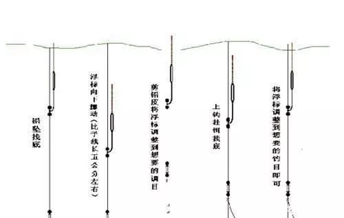  钓点：水库、江河的钓鱼技巧，一次性说透彻