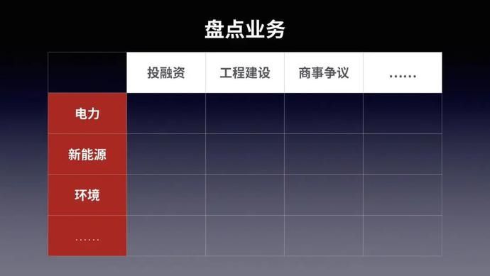  「业务」律师做什么业务，公众号就该写什么内容吗？｜3月榜单