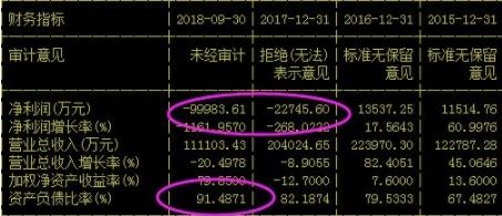 悄悄出货9亿，债务危机:引股价大跌近90%，坑苦大批股民!