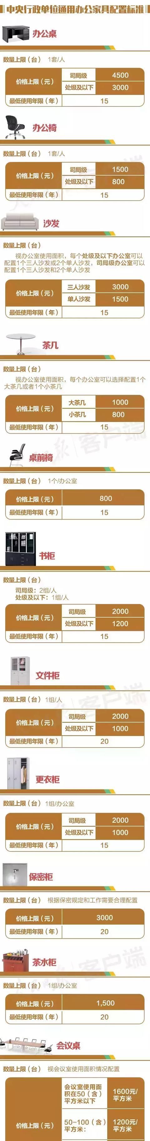  「办公室」中央规定：公职人员办公室要这样配置！（附最新标准