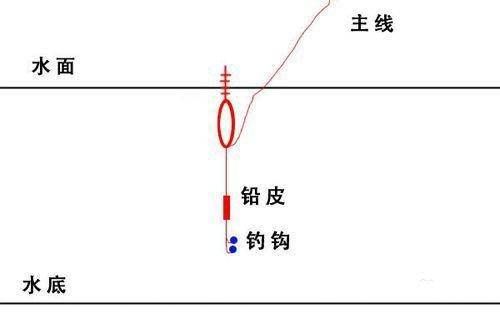  学会：学会这些调漂的方法和技巧，会有不错的渔获