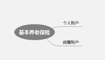  个人账户@自己交的社保钱，为什么要进统筹账户？