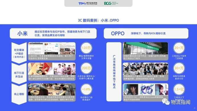 零售@2020中国“社交零售”白皮书