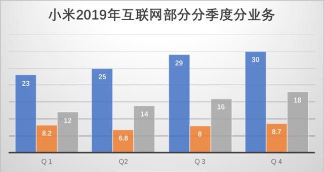  IoT与生活消费■2020年，小米要做好“二选一”这道题