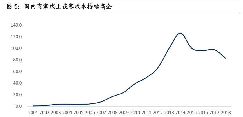  「容创作者和商家」私域流量深度研究：流量大势合久必分，用户思维日趋重要