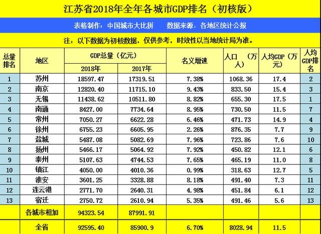 浙江和江苏，两省比较，谁的综合实力略胜一筹？