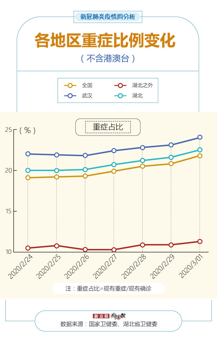  「黑龙江」多地出现境外输入病例，黑龙江现有重症占比超武汉