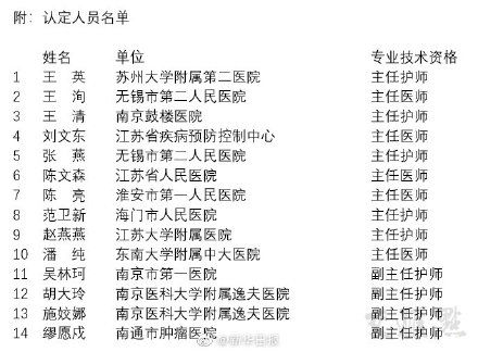 【支援】江苏14名支援湖北白衣战士直接认定高级职称