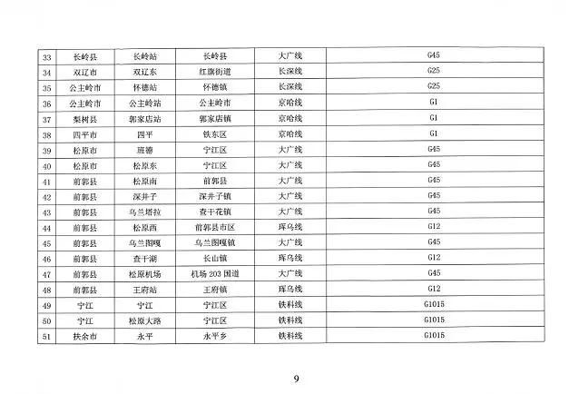  #防控#省防控工作领导小组办公室发布第1号公告 对交通运输采取