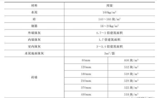  实物工程量|农村建房到底要花多少钱？两招教你算清楚