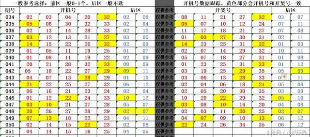 大乐透18051期开机号:前区三连号,后区二连号