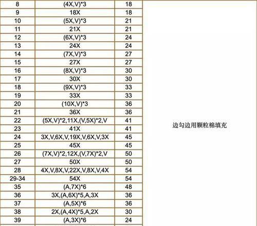  「玩偶」DIY手工制作：编织情侣玩偶，送上最美的祝福！钩针编织附教程